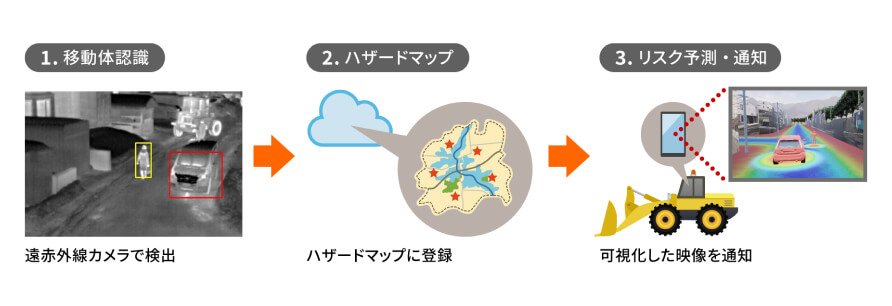 02.IoTリスク予見システムの開発