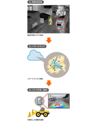 02.IoTリスク予見システムの開発