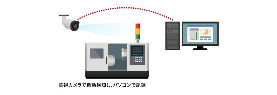 03.生産現場向けソリューションズ