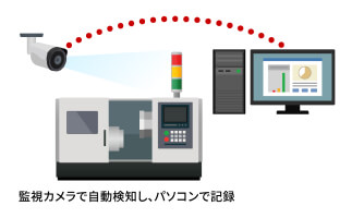 03.生産現場向けソリューションズ